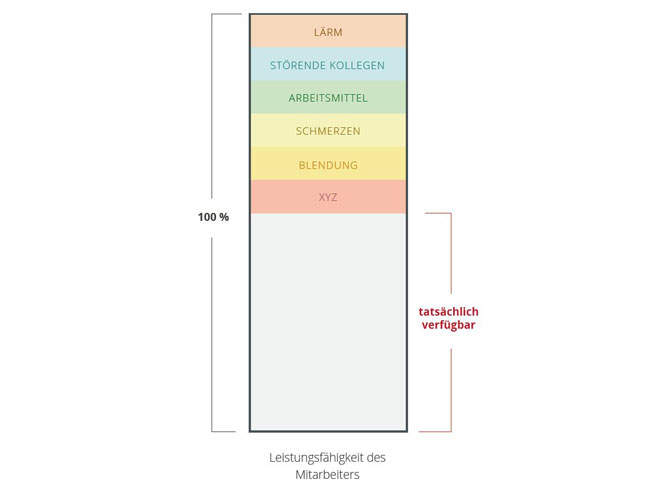 Systemergonomie